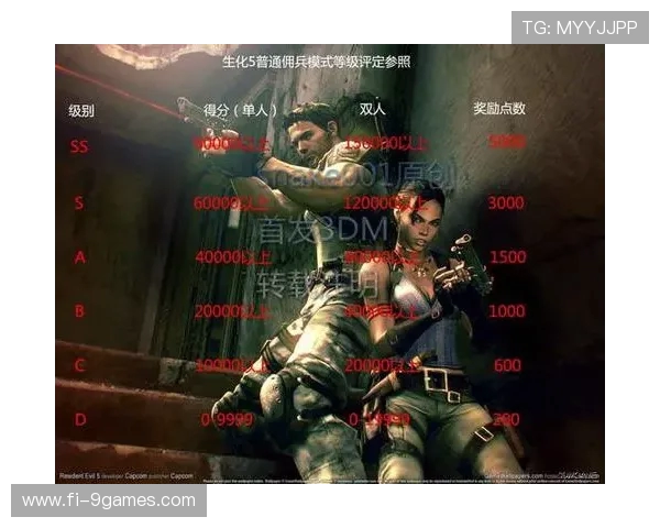 为何《生化危机》系列中的男主角总是男性角色分析与探讨 为何《生化危机》系列中的男主角总是男性角色分析与探讨